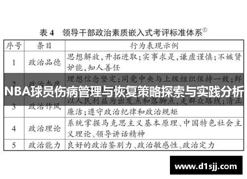 NBA球员伤病管理与恢复策略探索与实践分析