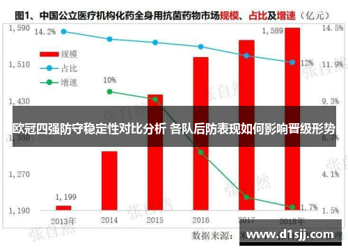 欧冠四强防守稳定性对比分析 各队后防表现如何影响晋级形势